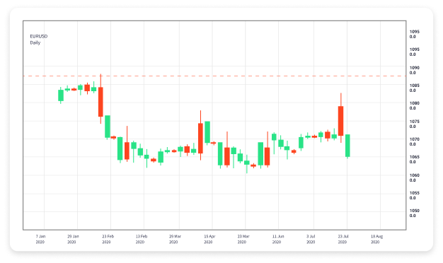 Discover the Best Free Forex Trading Simulators 1747690563